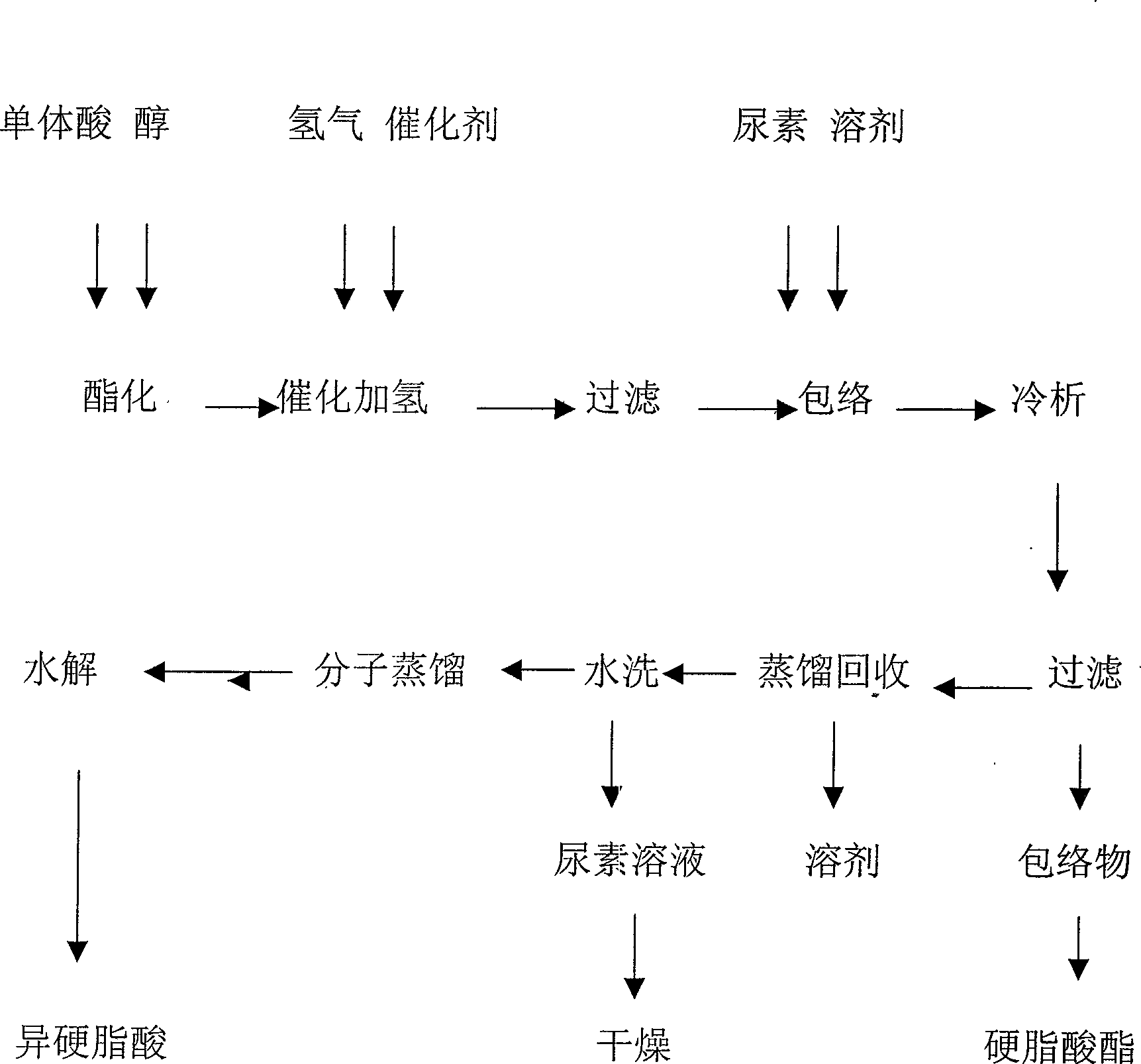 Method for separating and extracting isostearic acid from monomer acid