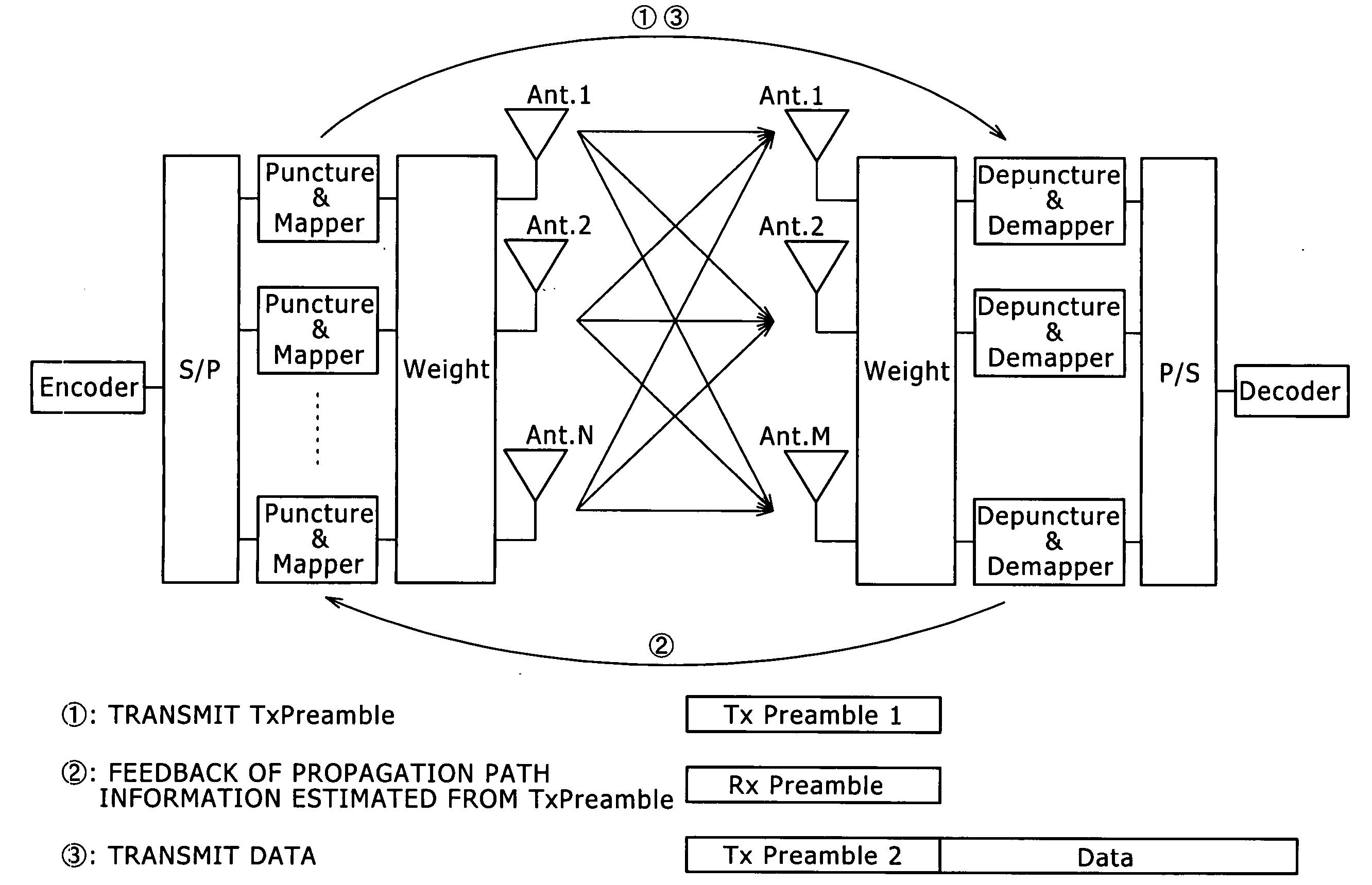 Wireless communication system