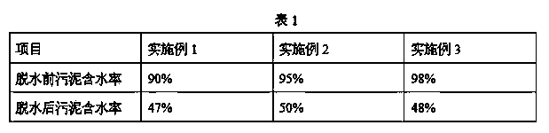 Sludge dewatering treatment method