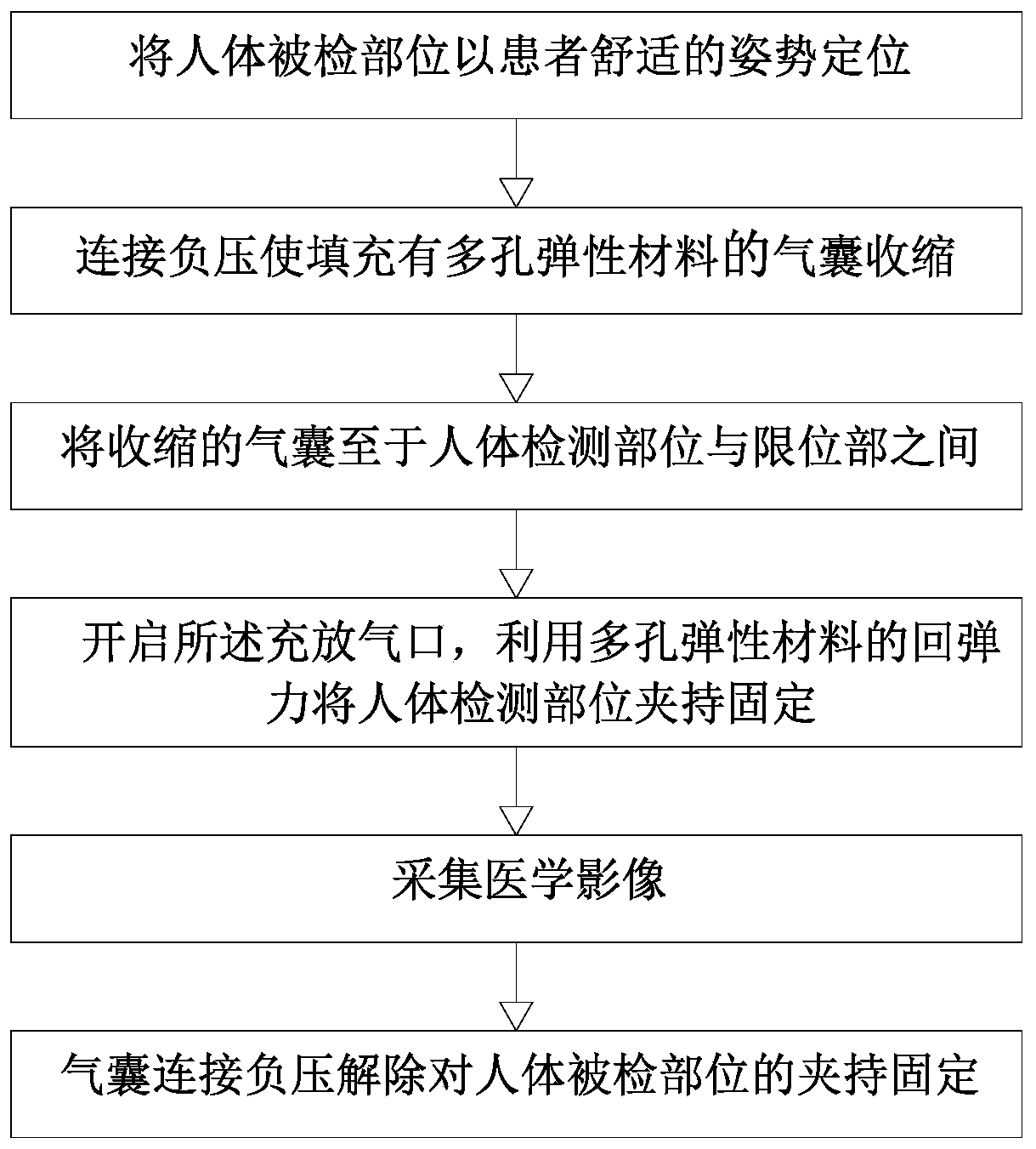 Method and device for improving stability of examined part in medical image examination process