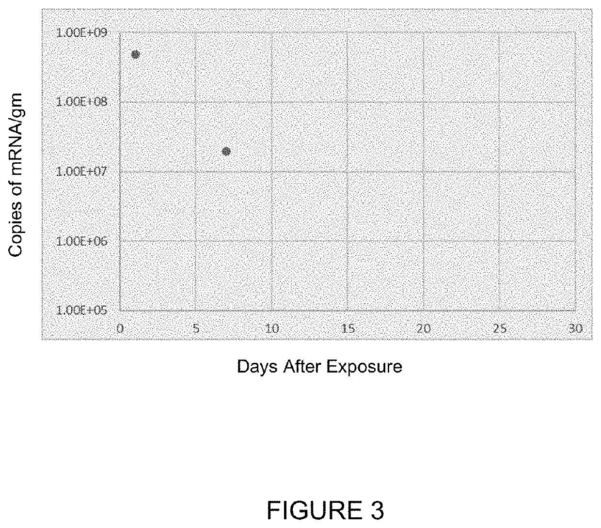 Treatment of cystic fibrosis by delivery of codon-optimized mRNA encoding CFTR