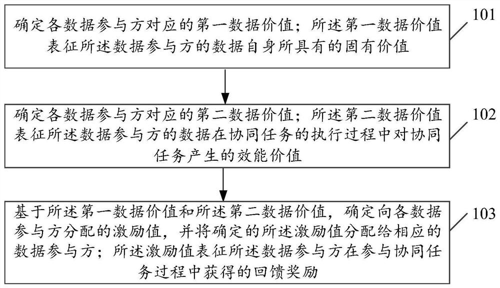 Data processing method, device and equipment and computer readable storage medium