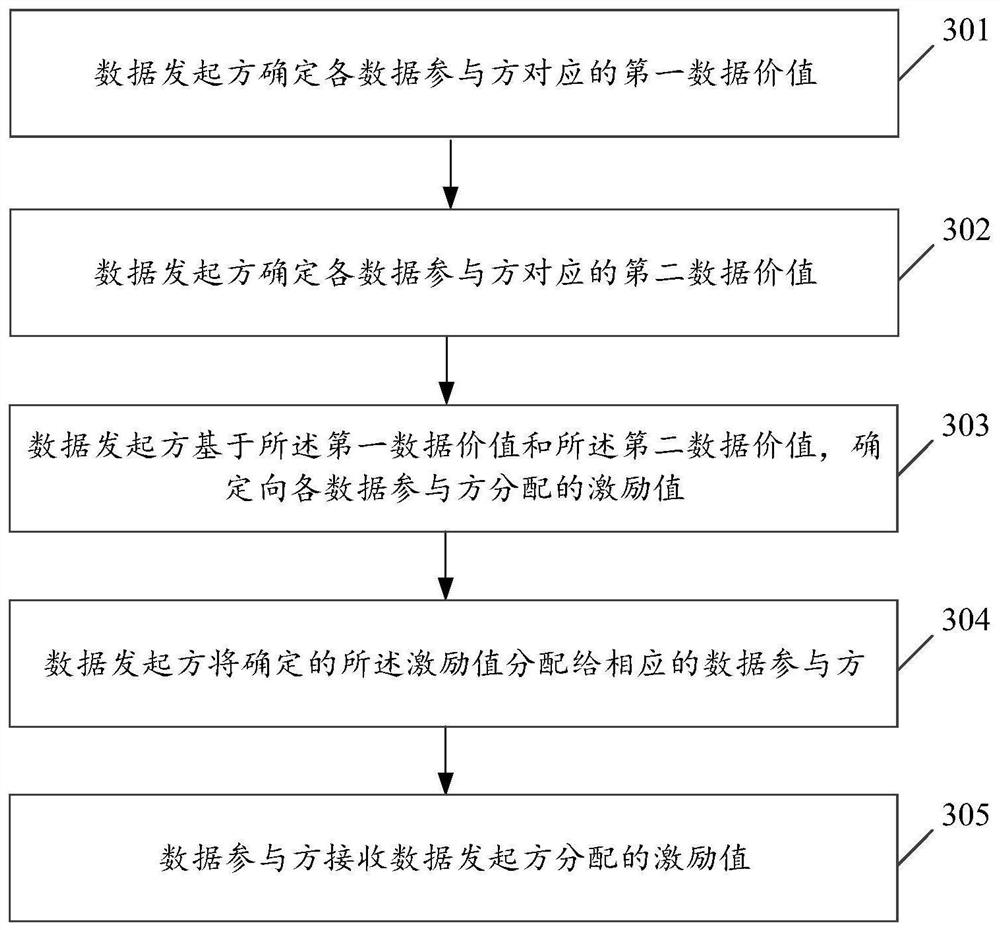 Data processing method, device and equipment and computer readable storage medium