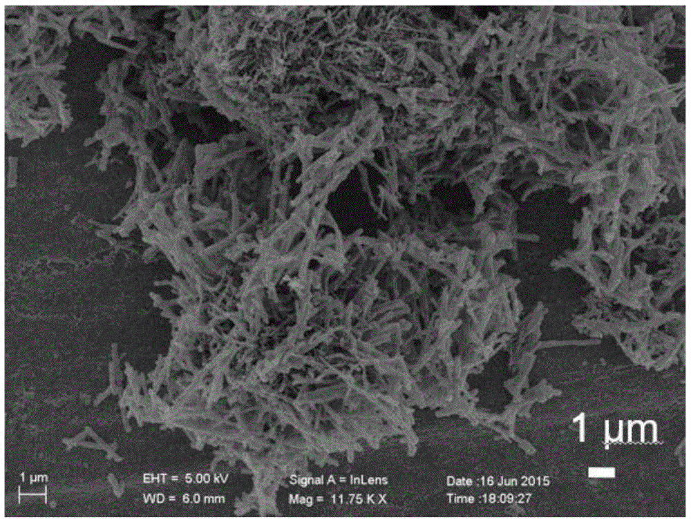 Porous-carbon loaded metal composite material and preparing method and application thereof