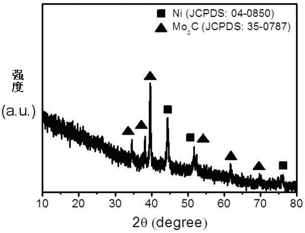 Porous-carbon loaded metal composite material and preparing method and application thereof