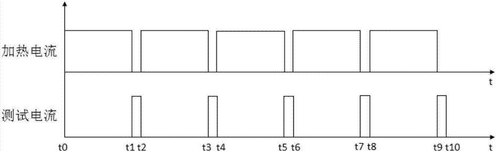 Control method, device and system of IGBT (insulated gate bipolar translator) reliability test