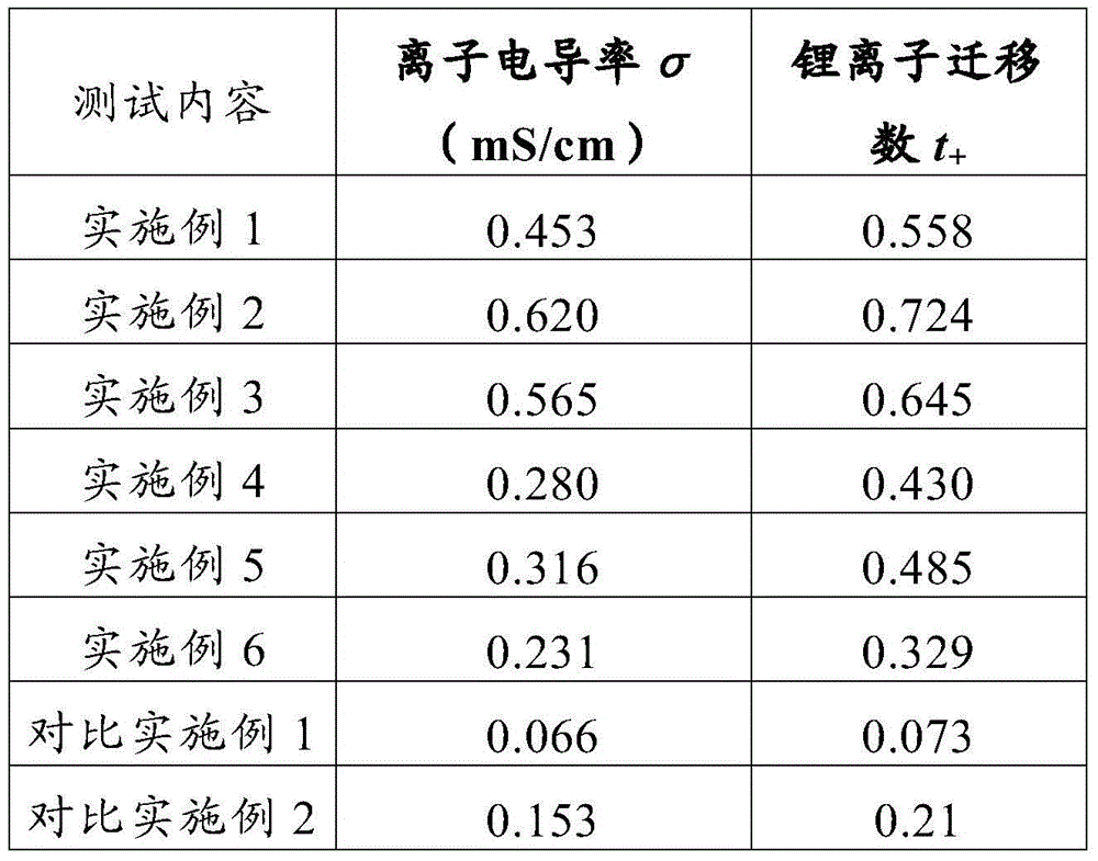 Polymer electrolyte membrane and preparation method thereof