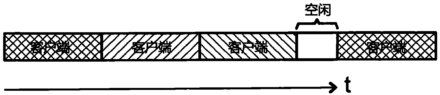 A method and a system for bandwidth aggregation in an access point