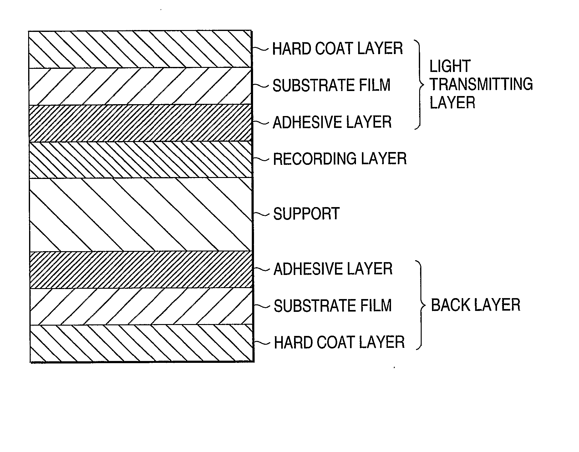 Optical Information Recording Carrier