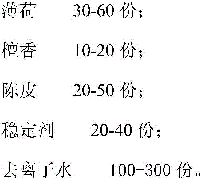 Liquid mosquito-repellent incense and preparation method thereof