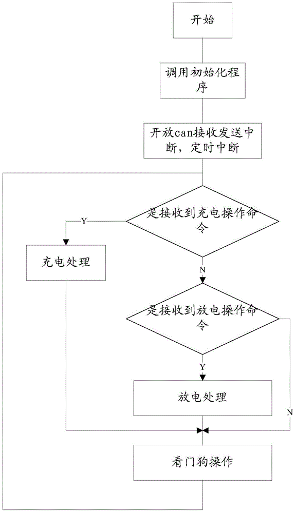 Protection device for power battery contactor of electric automobile and control method of protection device