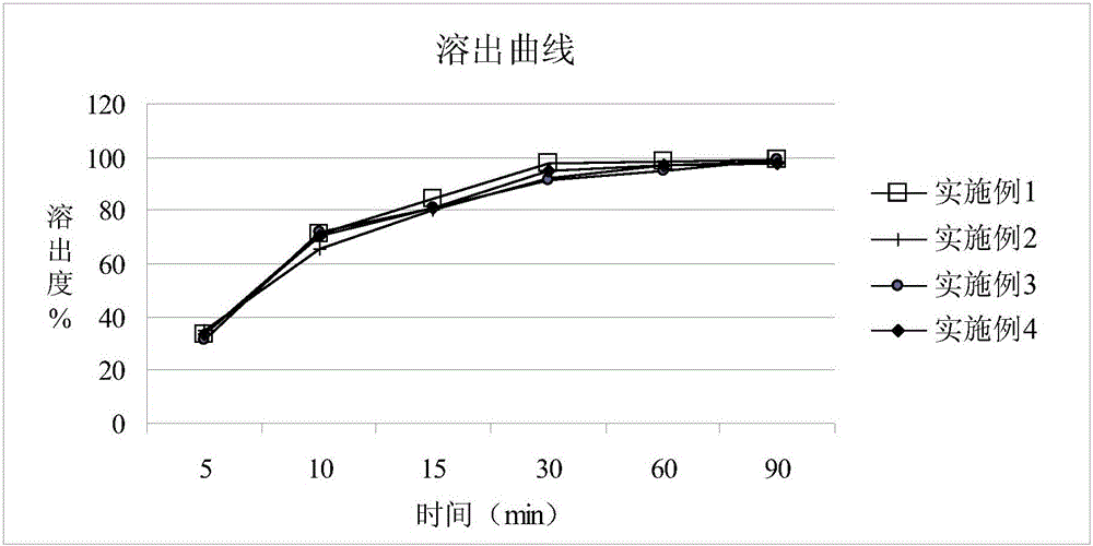 Benazepril hydrochloride soft chewable tablet and preparation method thereof