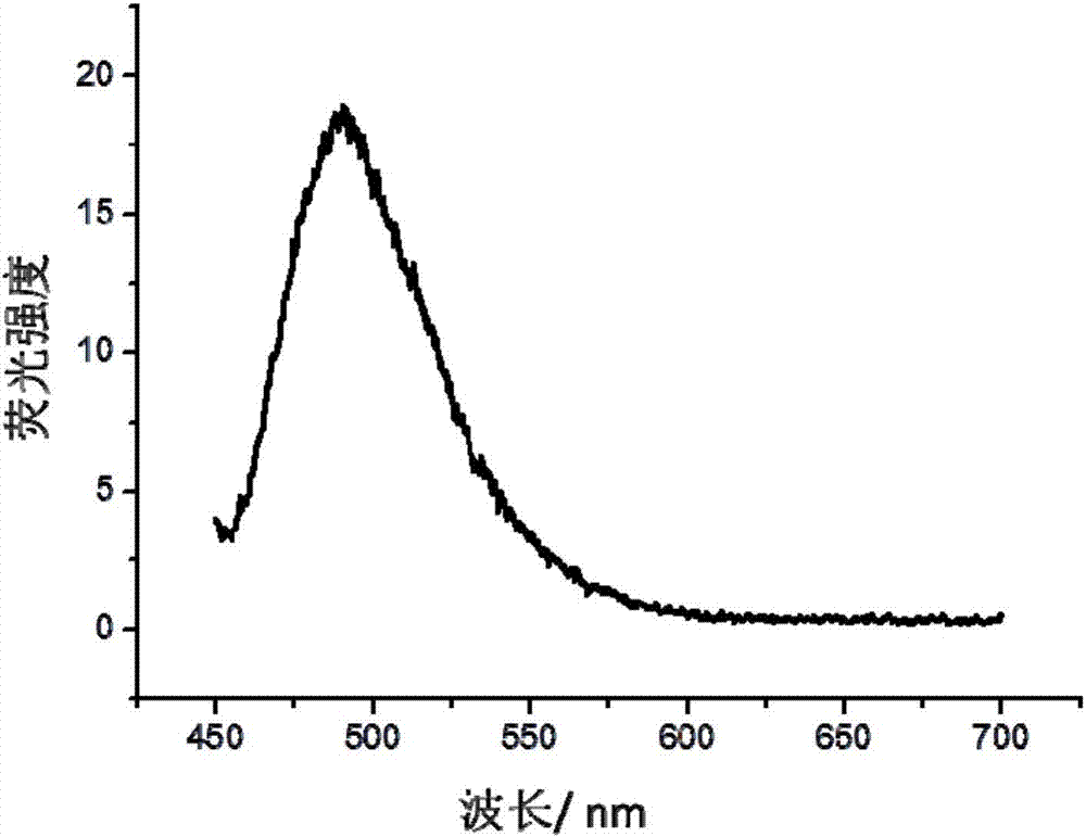 Detection method of discontinuous RNA G-quadruplex