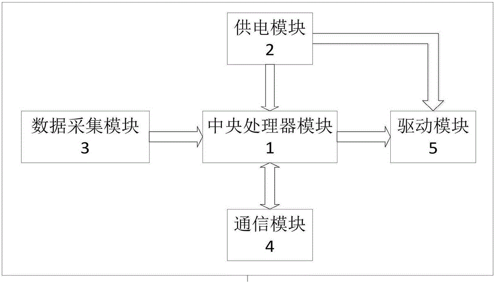 Idling start and stop system based on online algorithm optimization