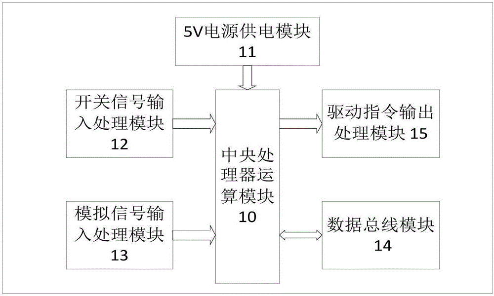 Idling start and stop system based on online algorithm optimization