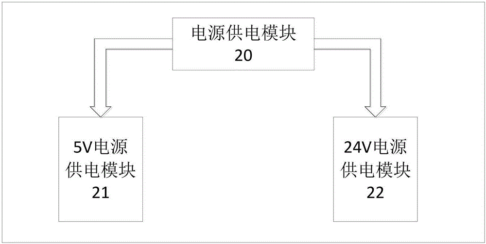 Idling start and stop system based on online algorithm optimization