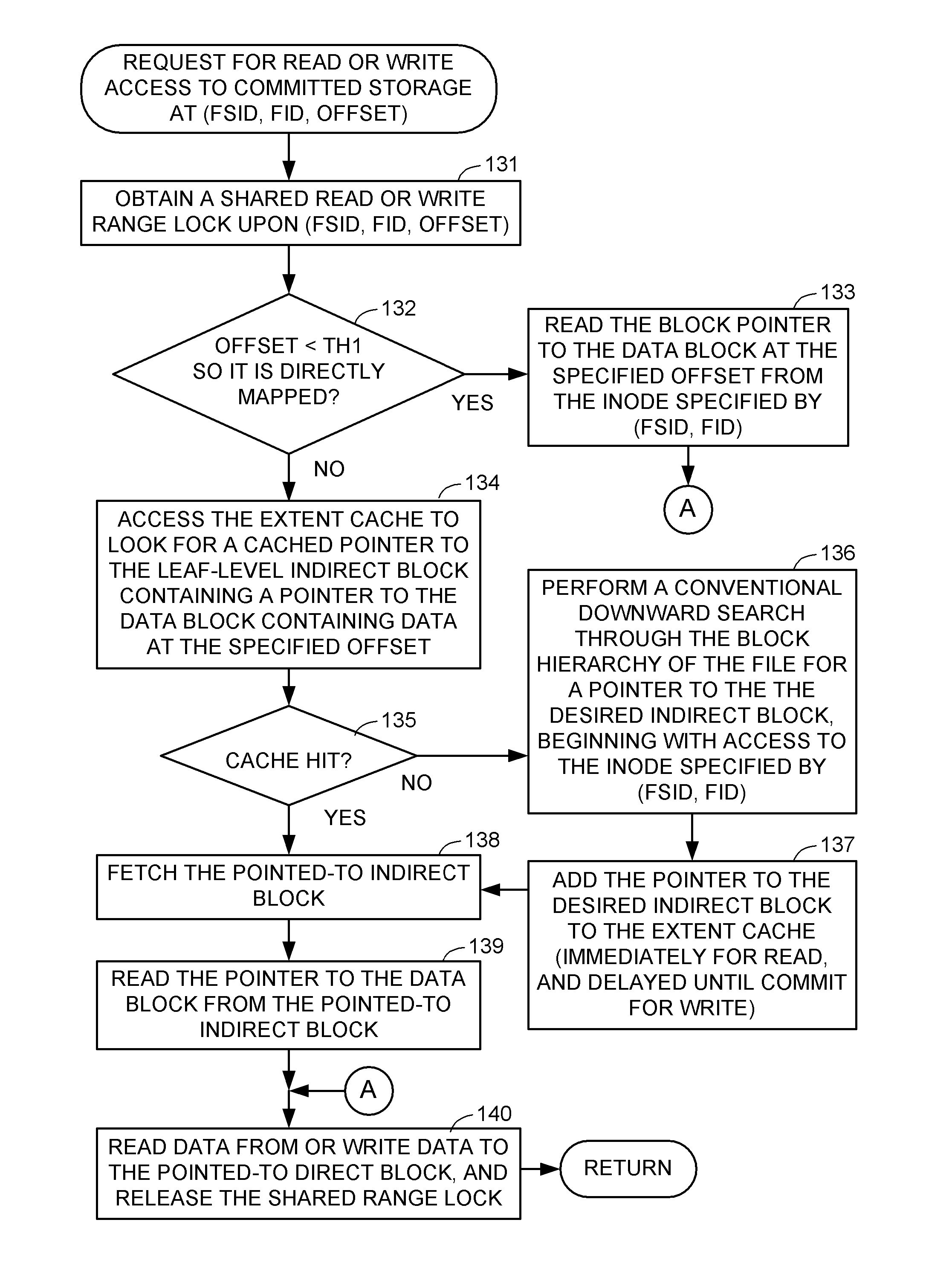 Extended file mapping cache for fast input-output