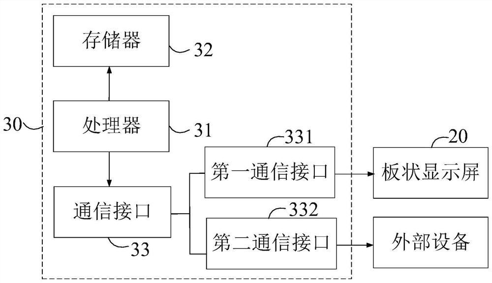 Pattern display equipment and calibration bracket