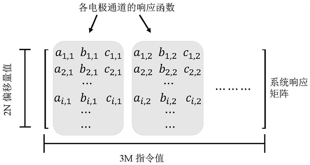 A dm-shws modeling method based on complete second-order system response