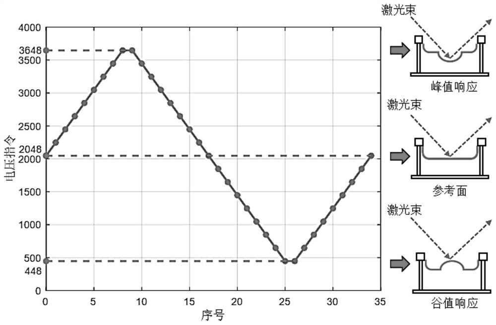 A dm-shws modeling method based on complete second-order system response