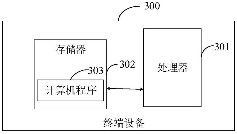 Fuzzy data processing method and system and terminal equipment