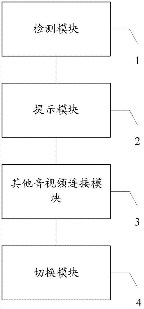 Audio-video playing method and system