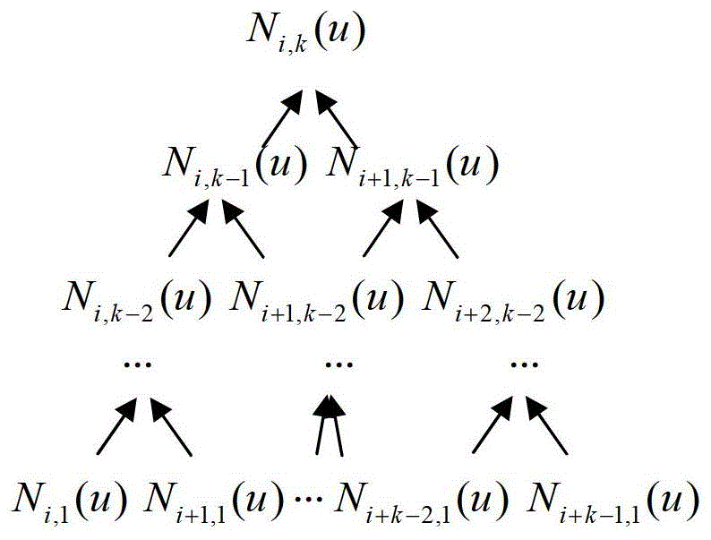 A Computational Complexity Adaptive Nurbs Curve Interpolation Method