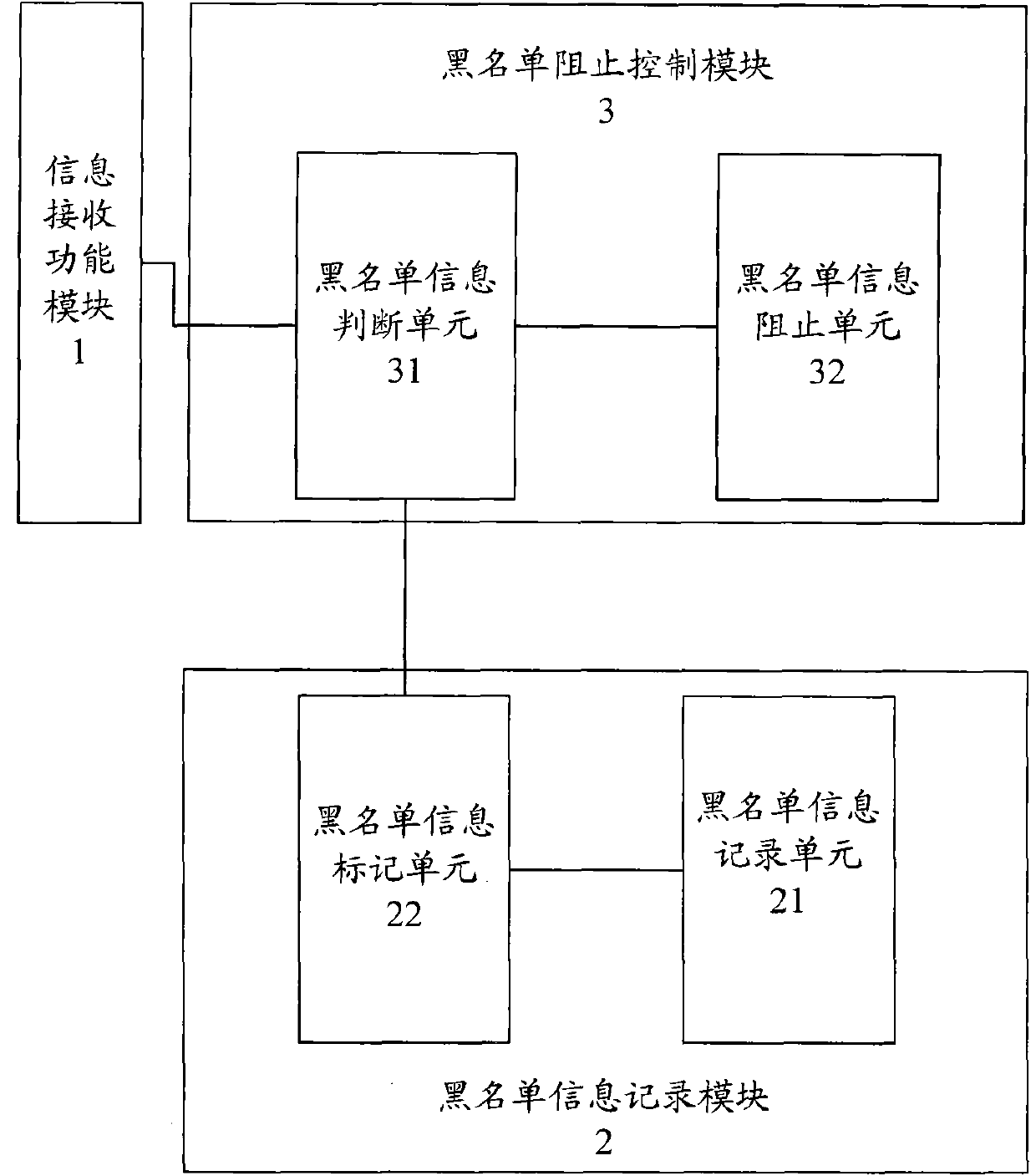 Device and method for stopping harassment short messages and harassment phone calls in wireless broadband client system