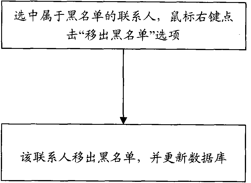 Device and method for stopping harassment short messages and harassment phone calls in wireless broadband client system