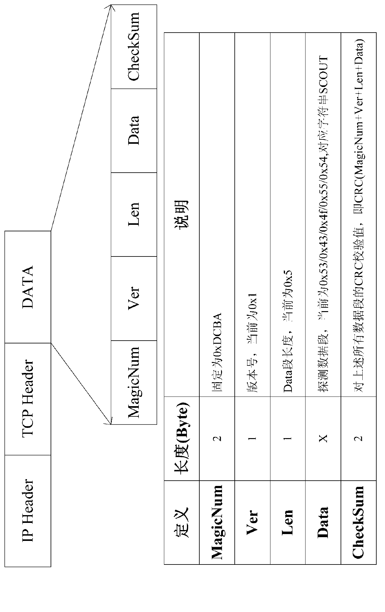 Load balancing method based on combined application of reverse isolation devices and isolation gateway