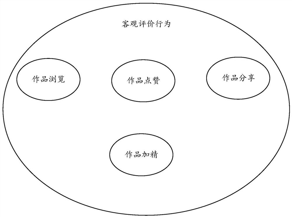 Work sorting method and device and storage medium