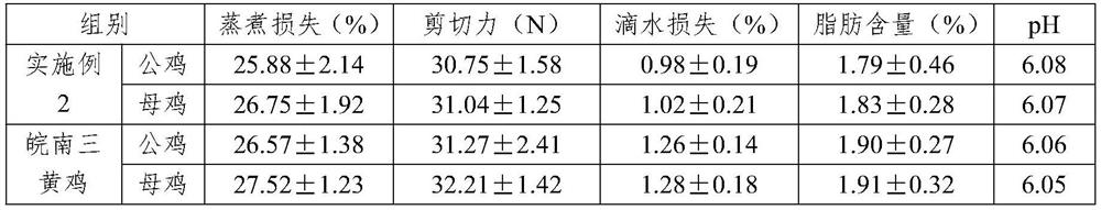 Yellow feather broiler breeding method with high feed conversion rate