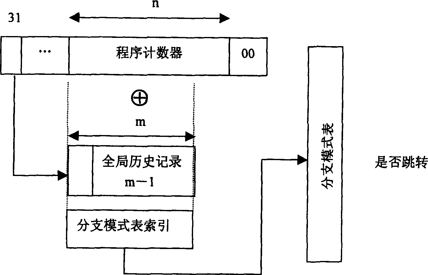 Method of predicting branch transfers