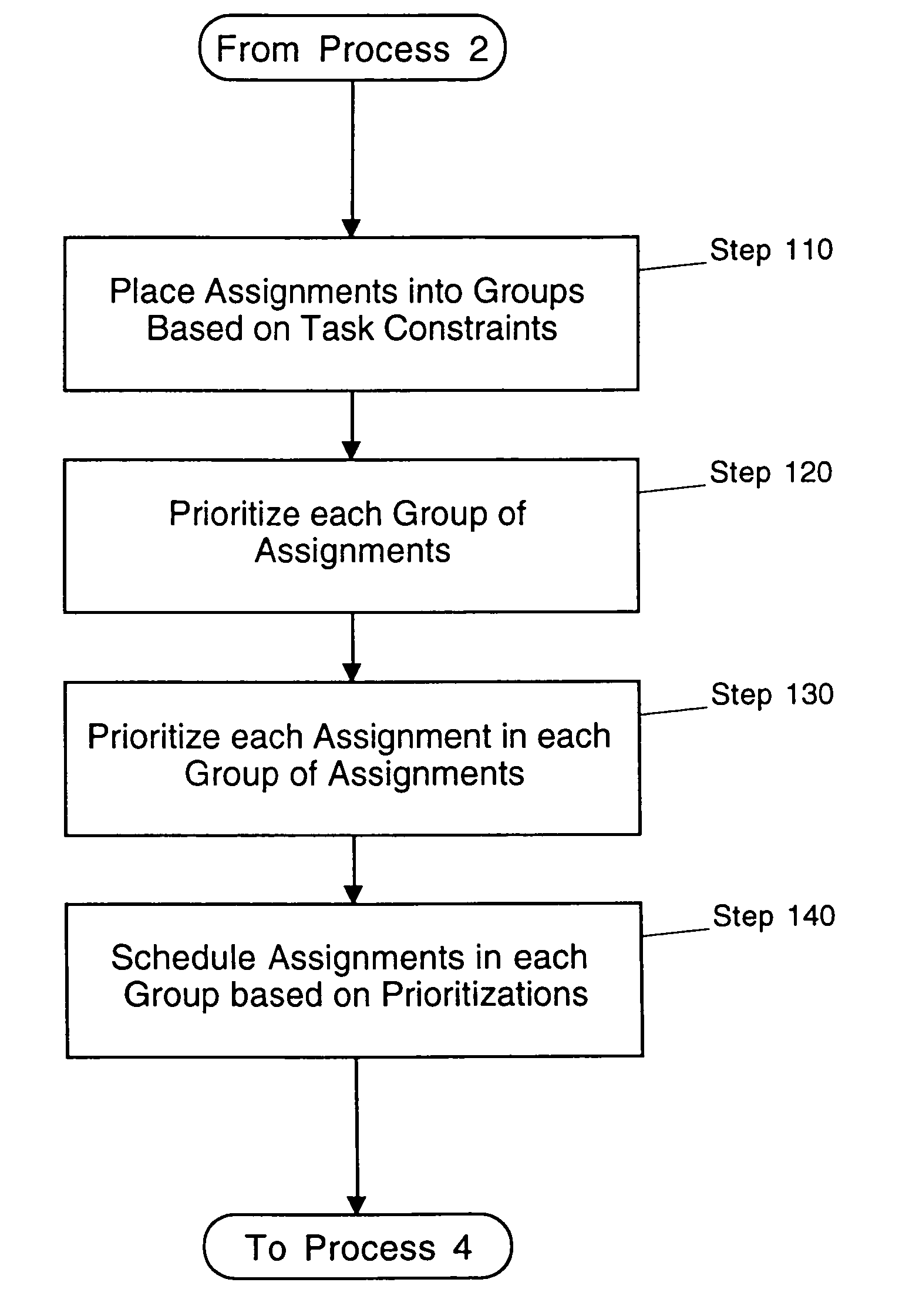 System and method for generating a schedule based on resource assignments