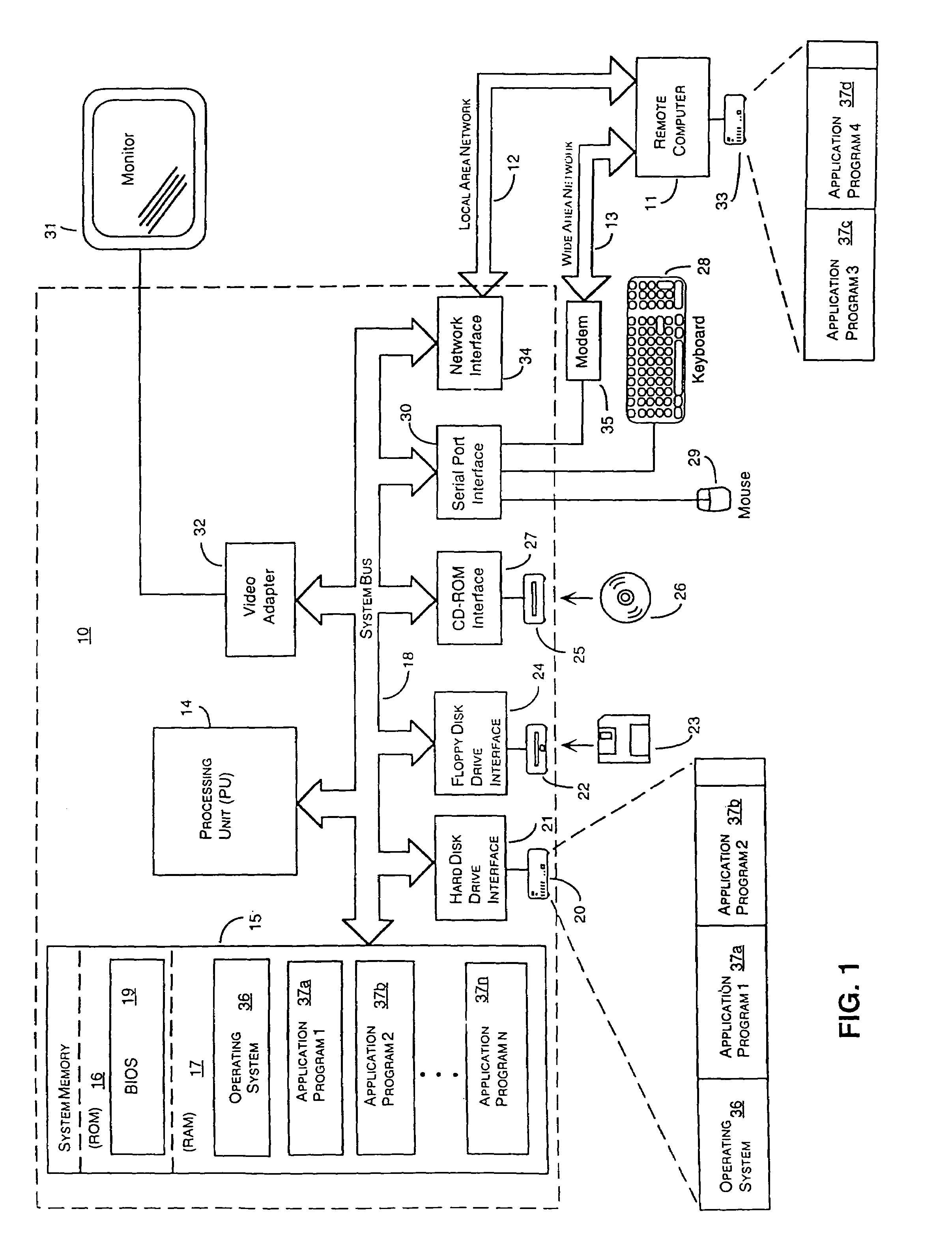 System and method for generating a schedule based on resource assignments