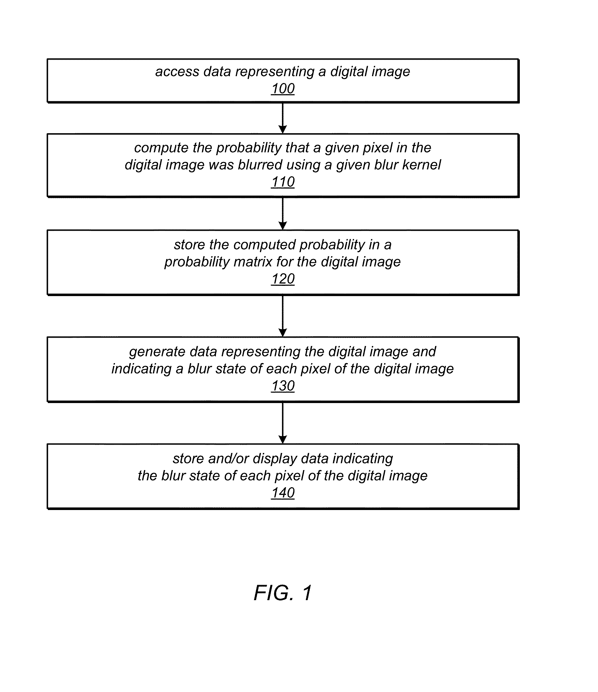 System and method for estimating spatially varying defocus blur in a digital image