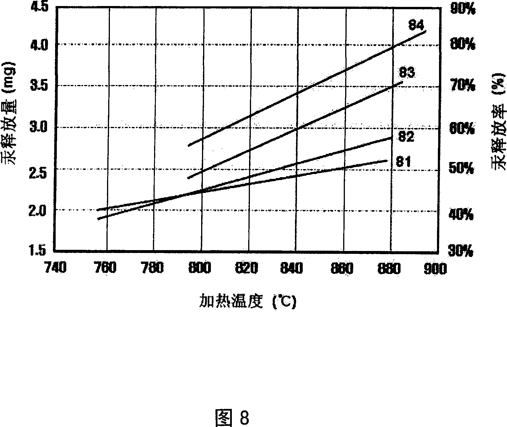 Getter composition and device for introducing of mercury into fluorescence lamp for BLU