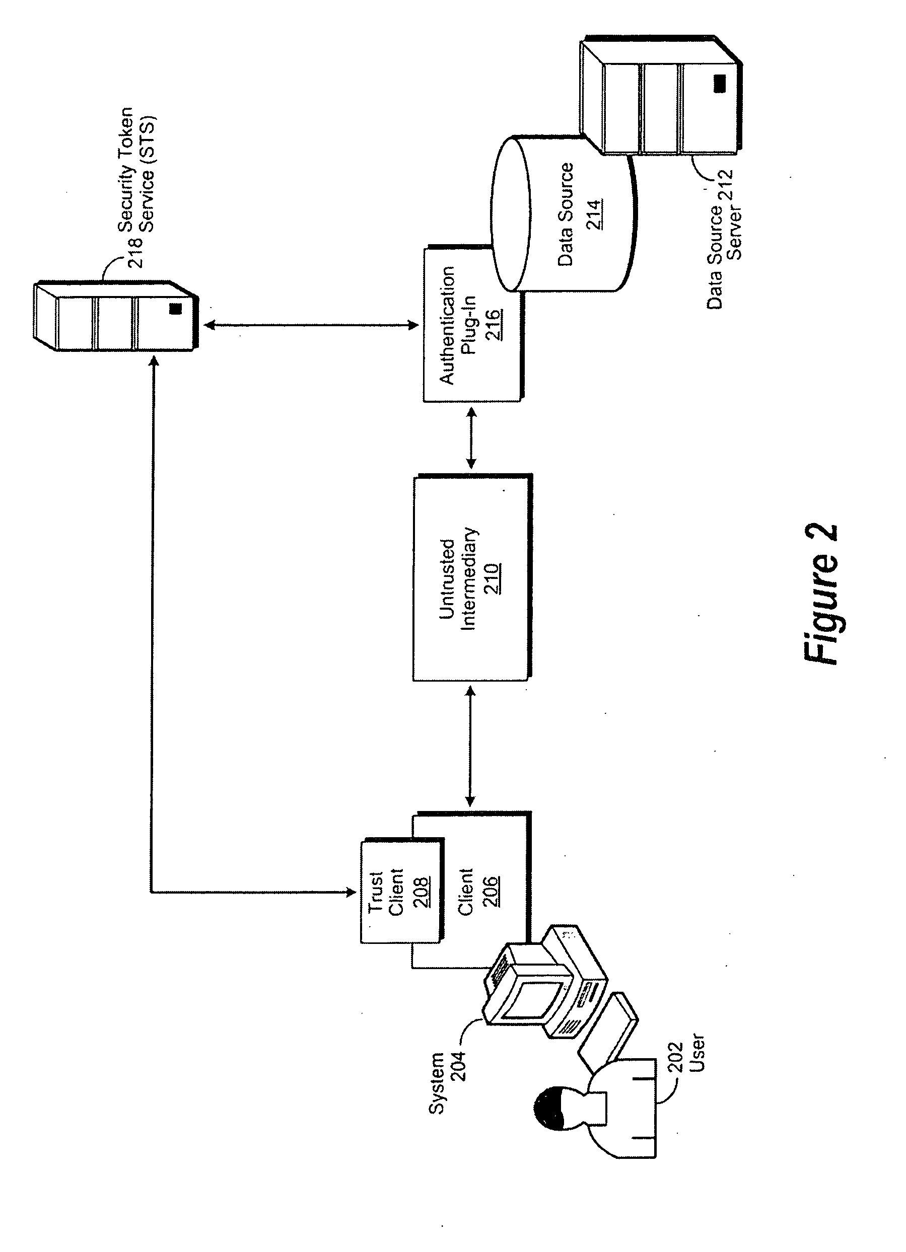 Trusted database authentication through an untrusted intermediary