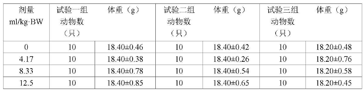 Healthcare food with functions of hypoxia tolerance and immunity improvement and preparation method thereof