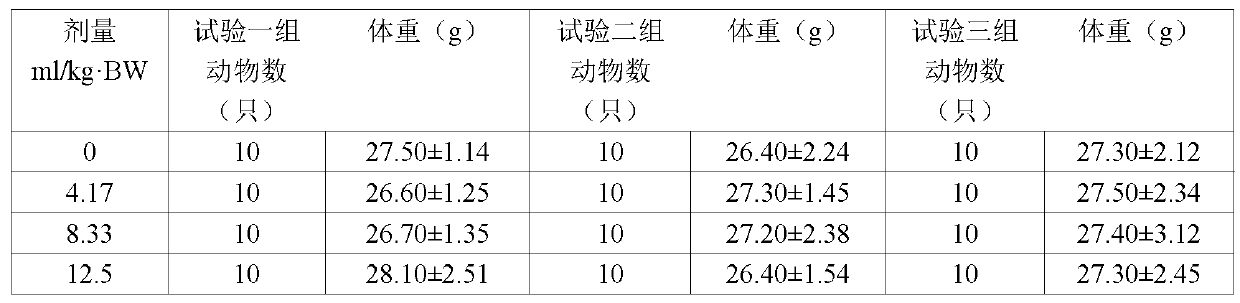 Healthcare food with functions of hypoxia tolerance and immunity improvement and preparation method thereof