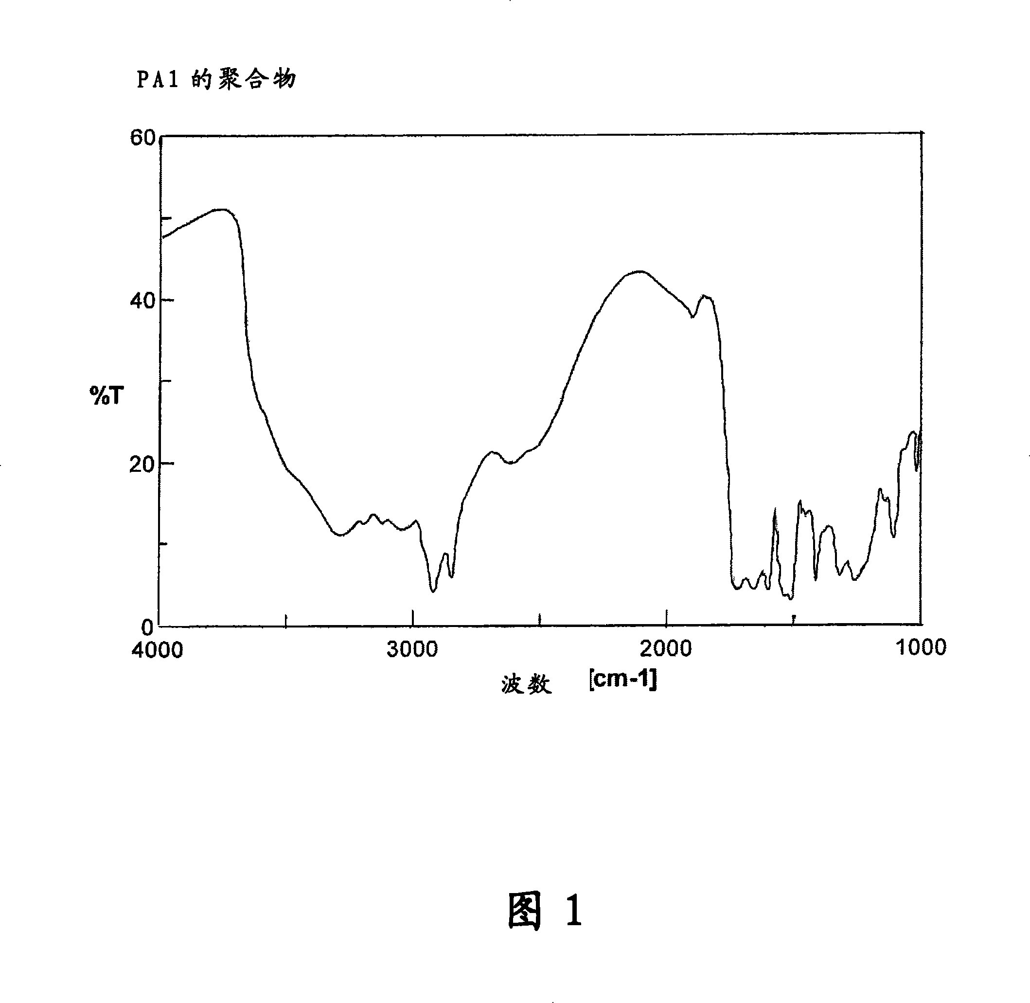 Diamine, liquid crystal tropism agent, liquid crystal tropism film and liquid crystal display device