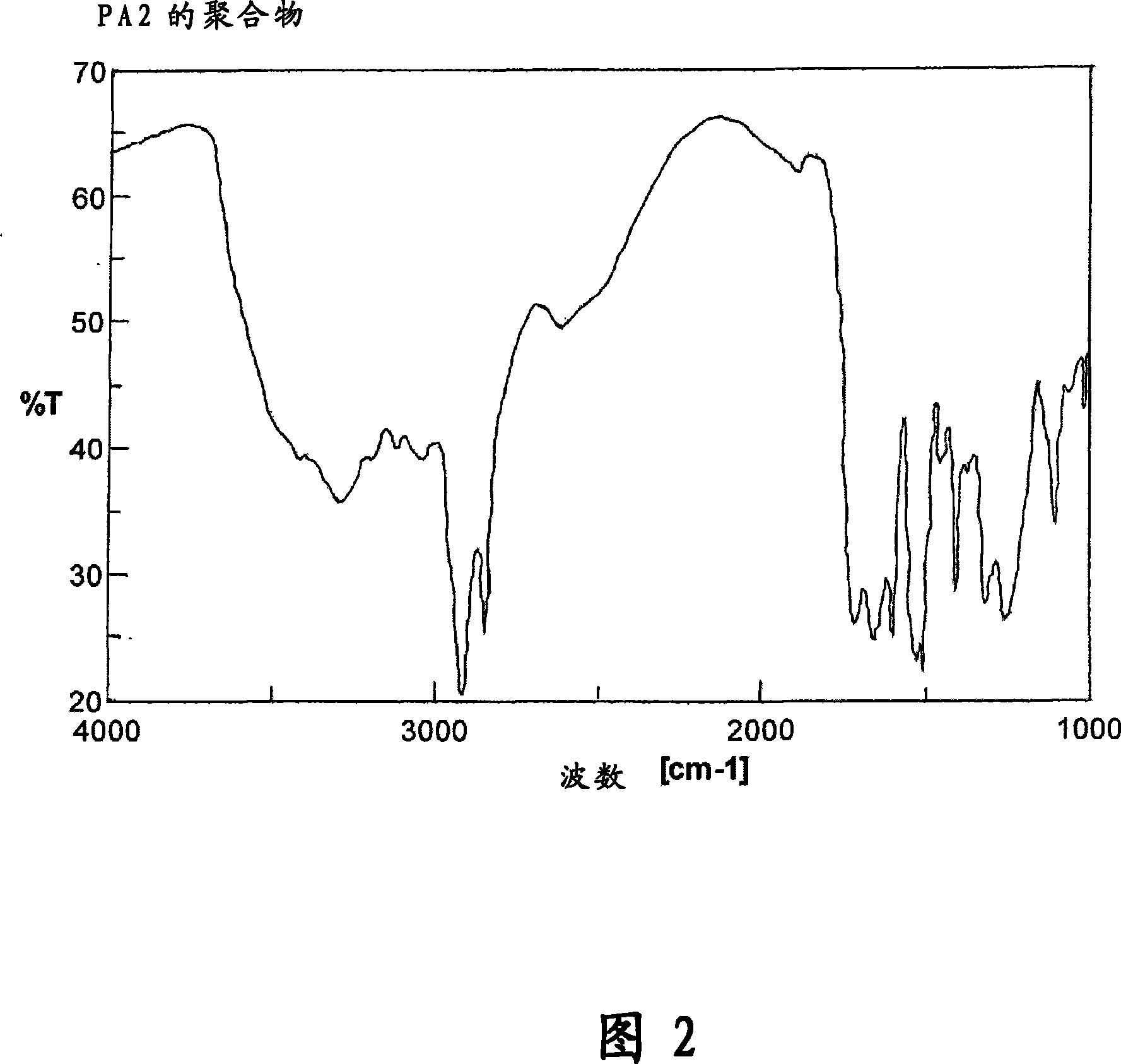 Diamine, liquid crystal tropism agent, liquid crystal tropism film and liquid crystal display device