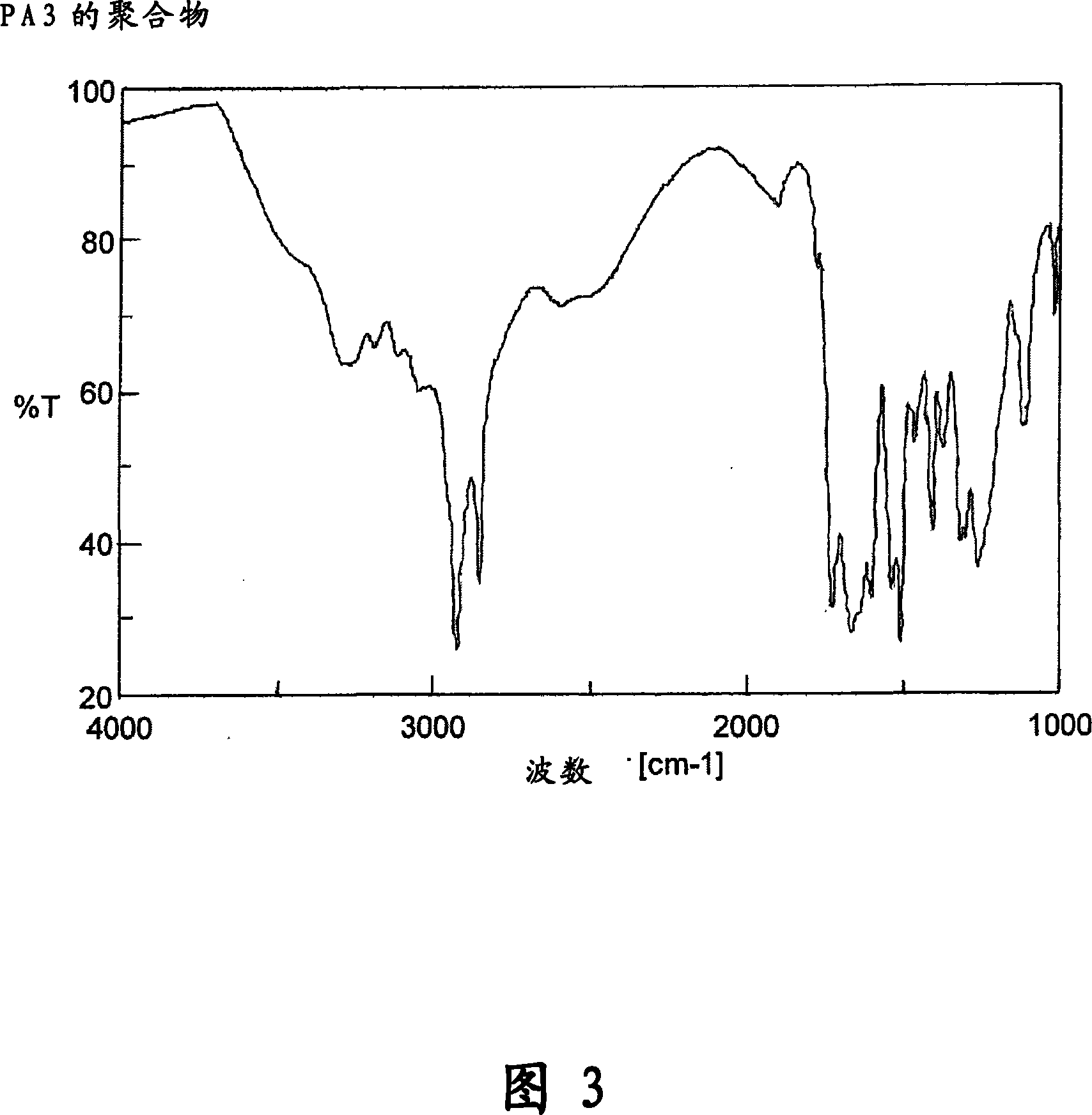 Diamine, liquid crystal tropism agent, liquid crystal tropism film and liquid crystal display device