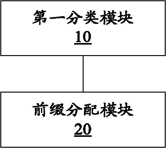 Allocation method and device of Internet protocol version 6 (IPv6) address prefixes