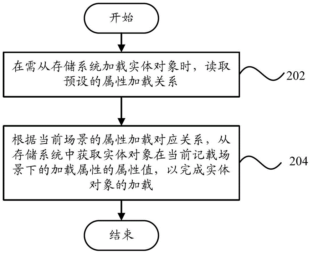 Memory object loading device and memory object loading method