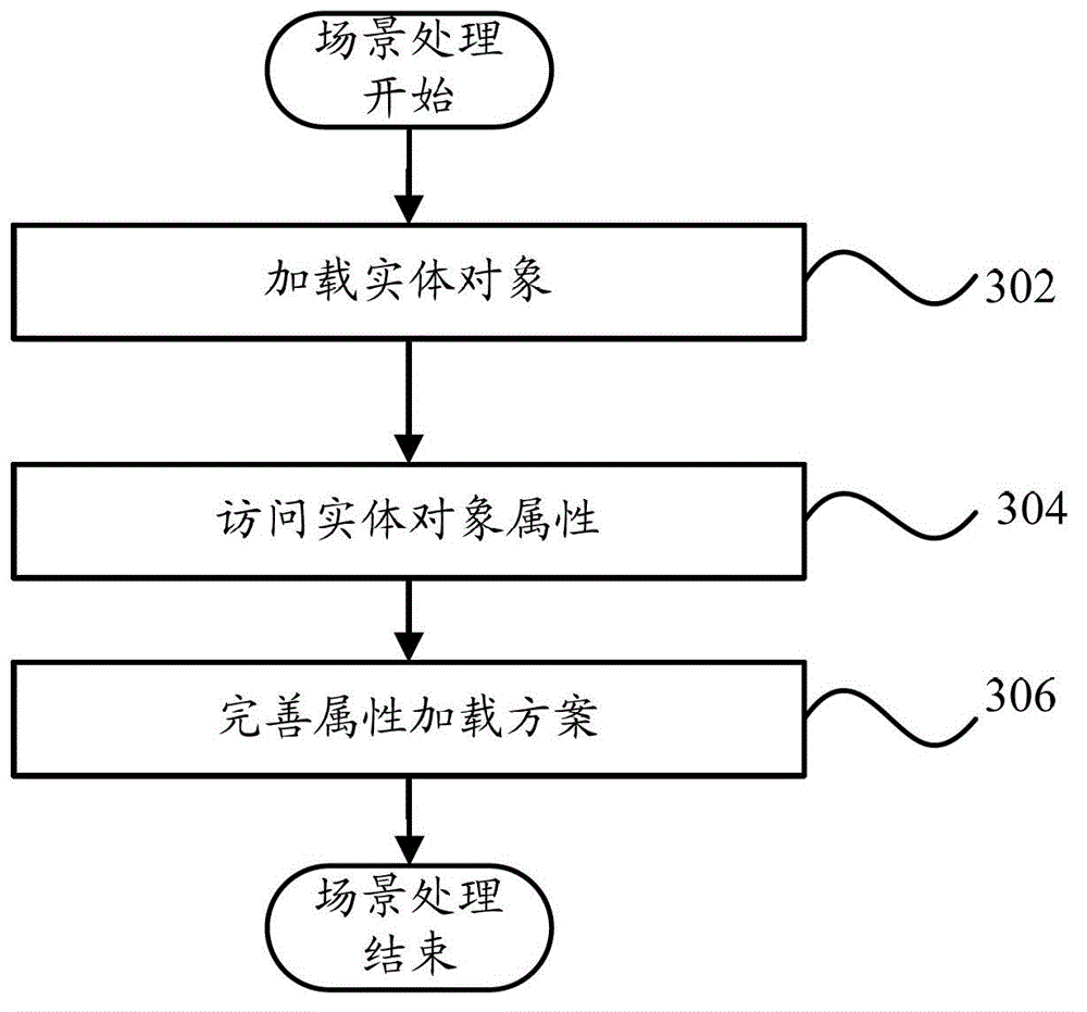 Memory object loading device and memory object loading method