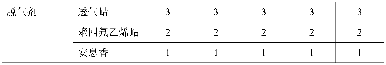 High-gloss self-cleaning powder coating and preparation method thereof