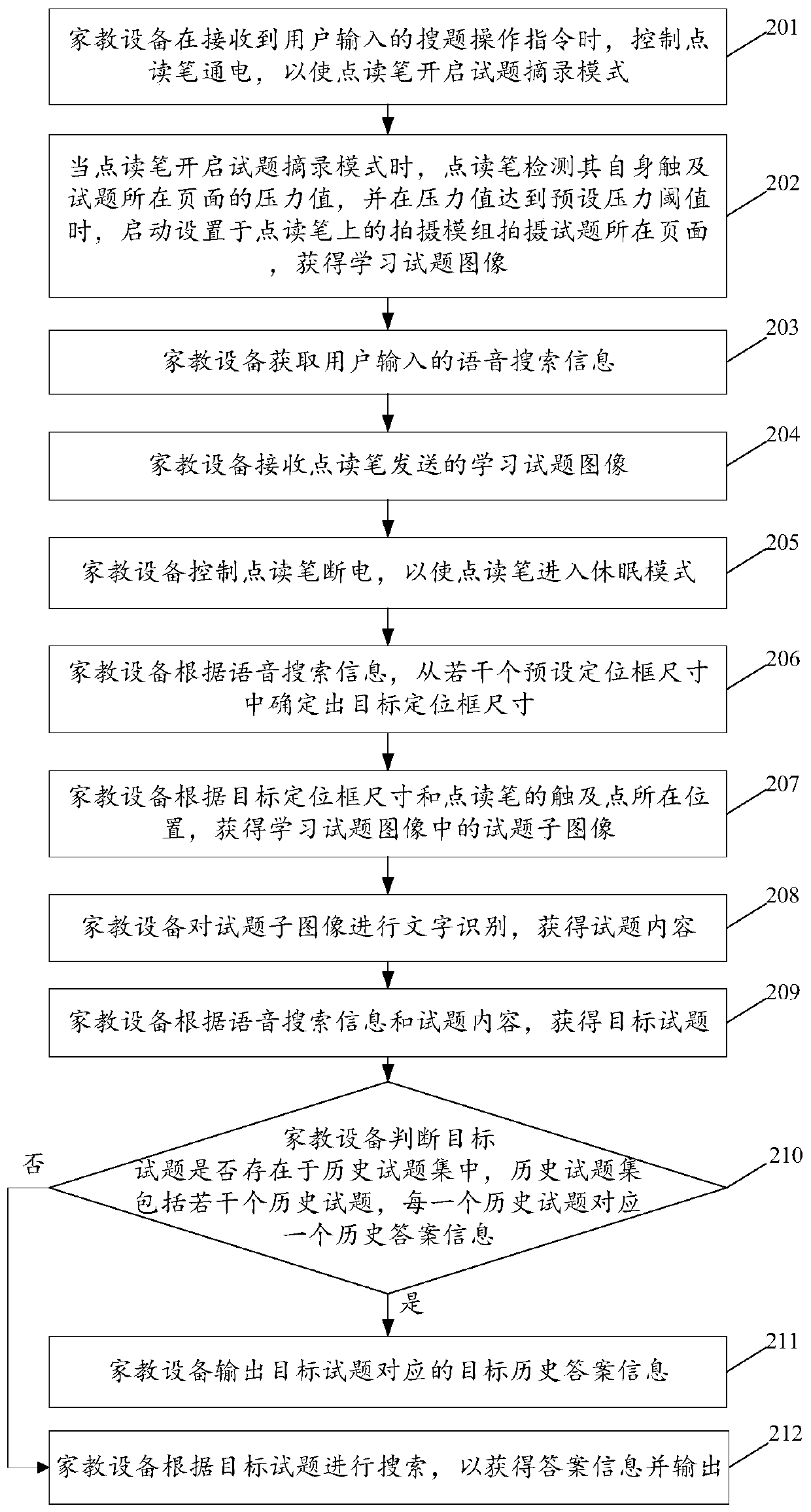 Question searching method and system