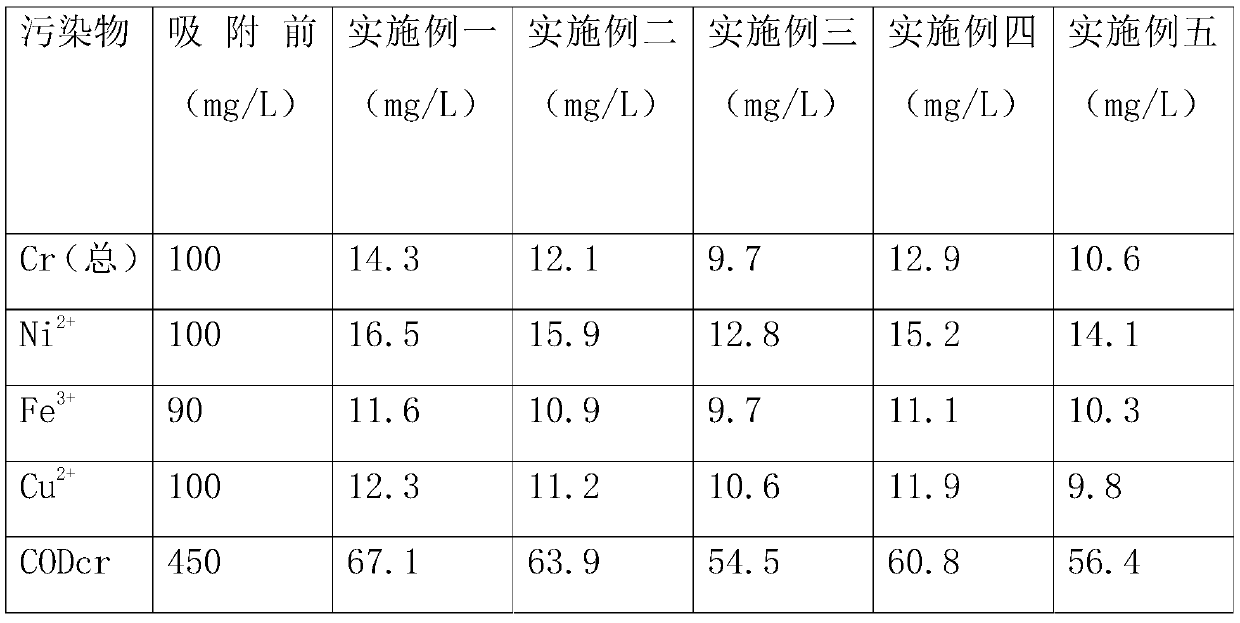 High temperature industrial wastewater treatment agent