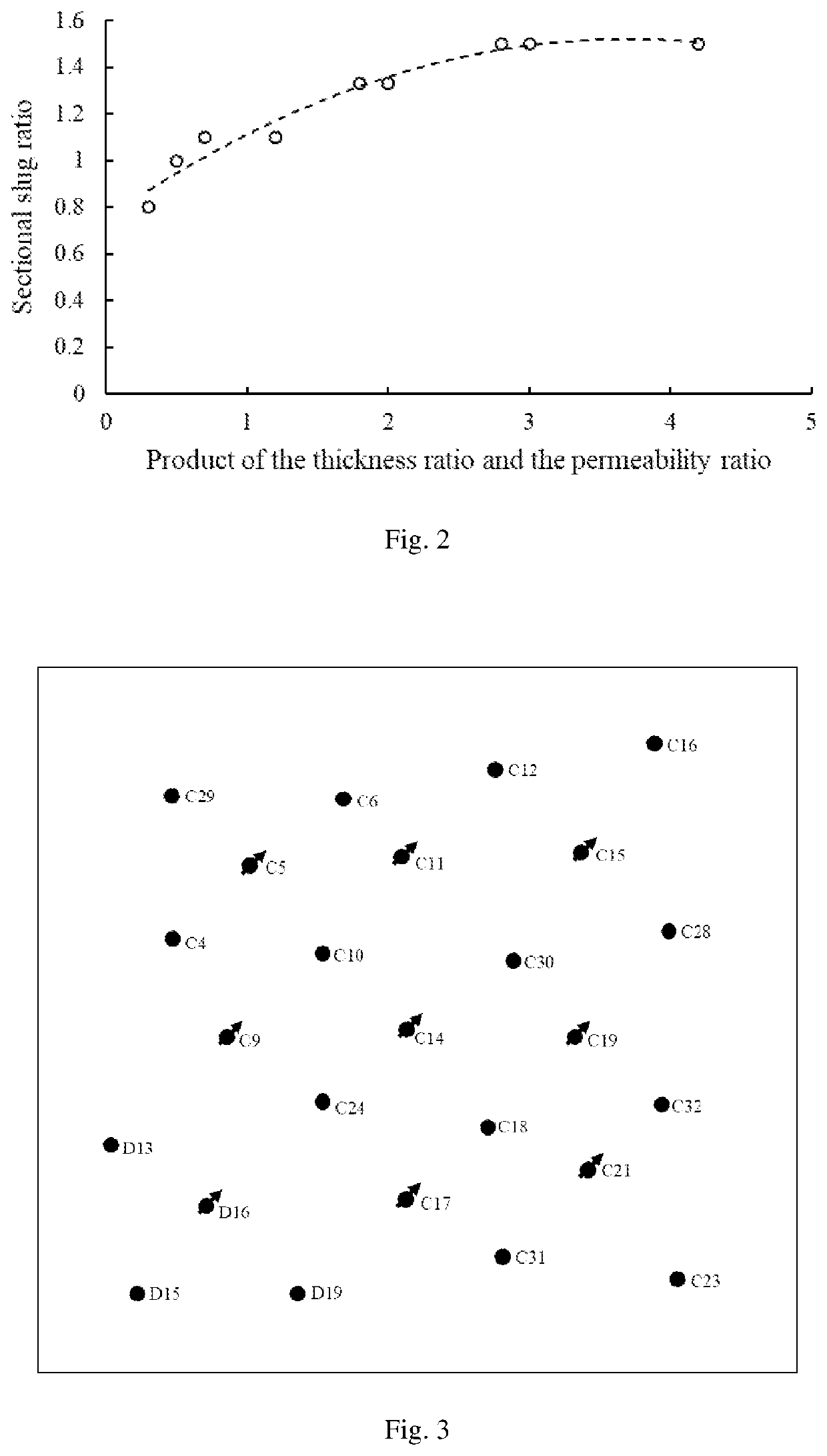 Chemical flooding method for balanced displacement of heterogeneous oil reservoir